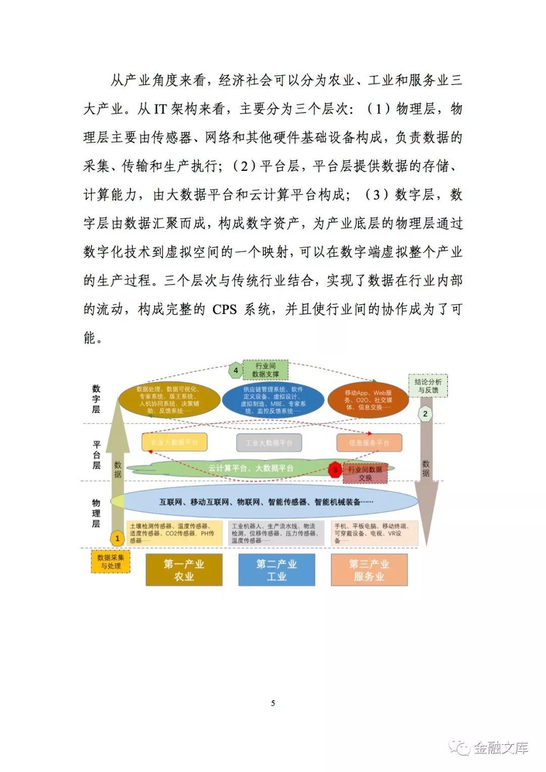 戴尔：传统产业数字化转型的模式和路径（126页）