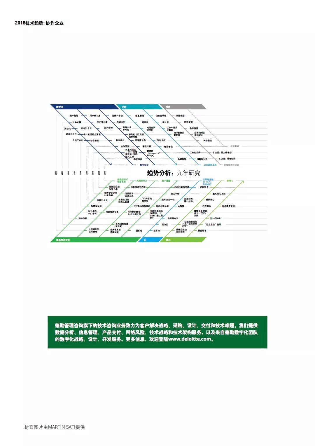 德勤：2018技术趋势