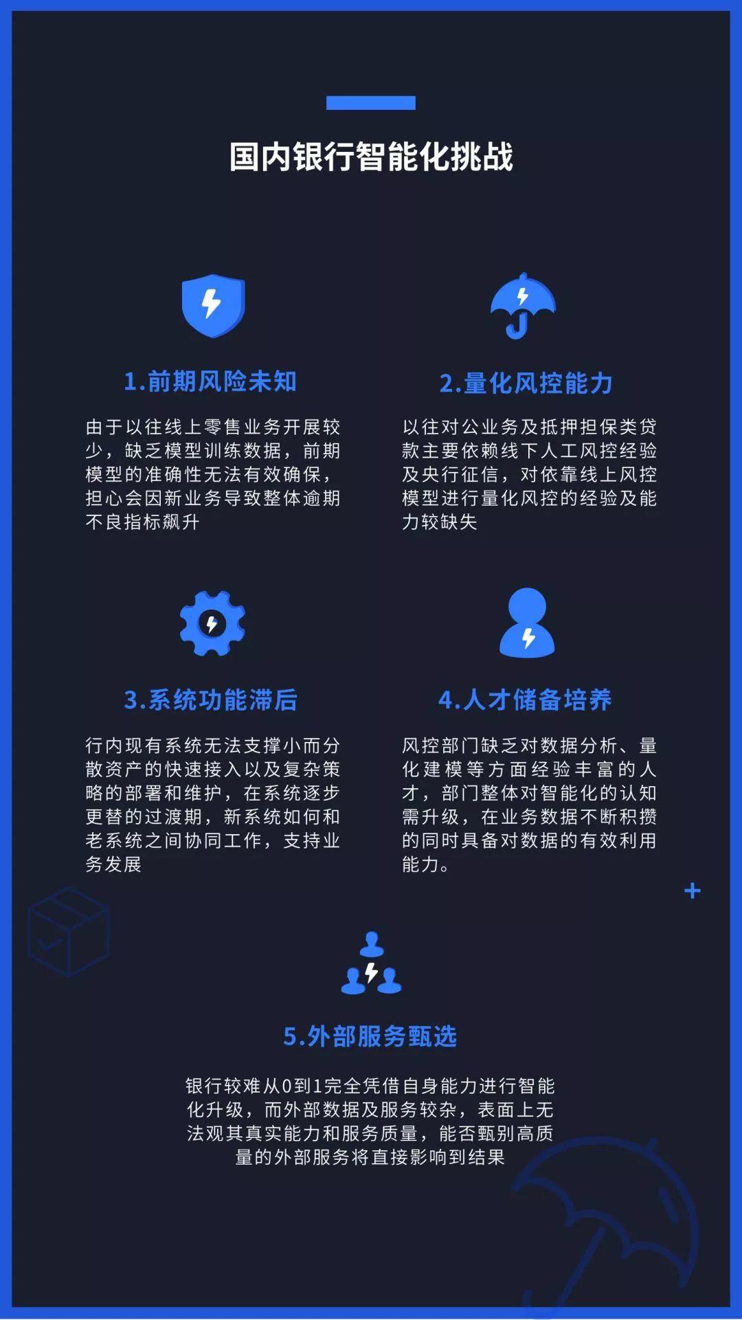 Hi独角兽 | 众安数盟：风控解决方案之银行篇