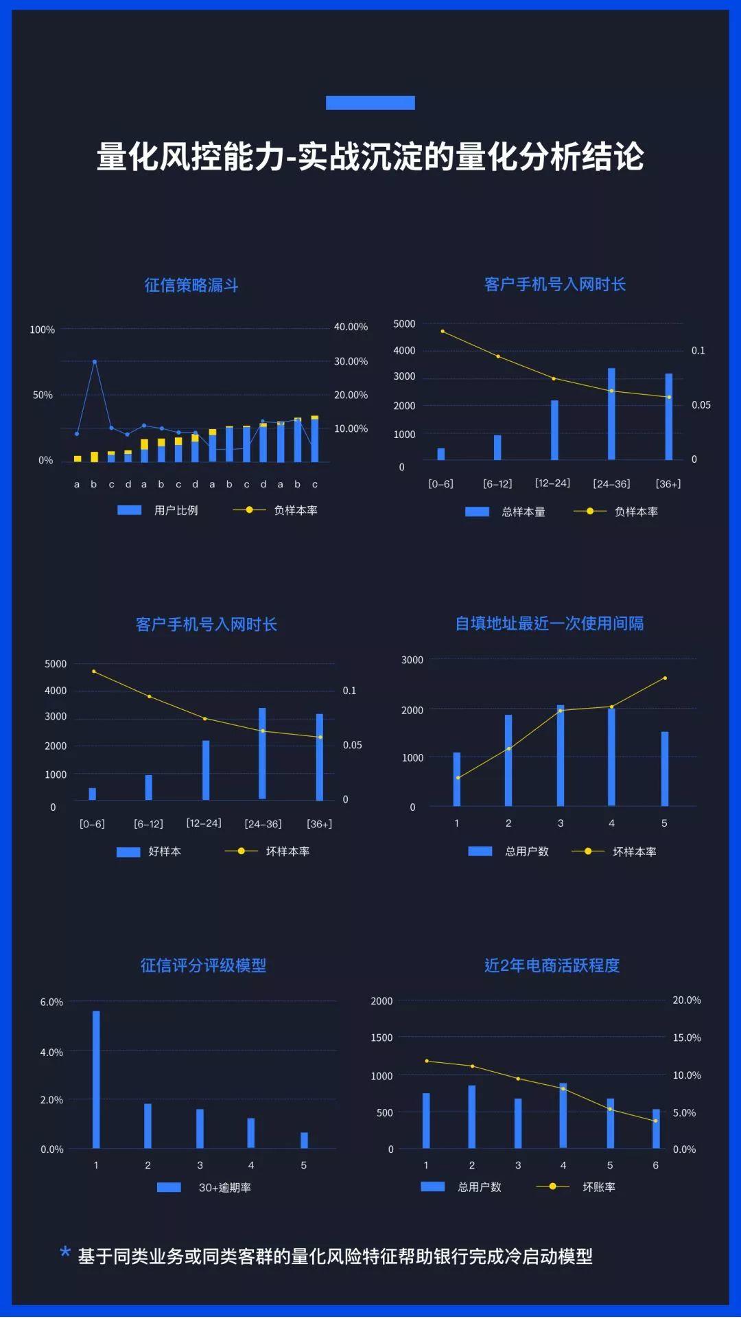 Hi独角兽 | 众安数盟：风控解决方案之银行篇