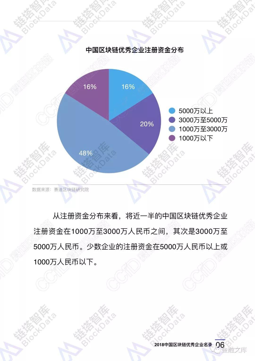 2018中国区块链优秀企业名录