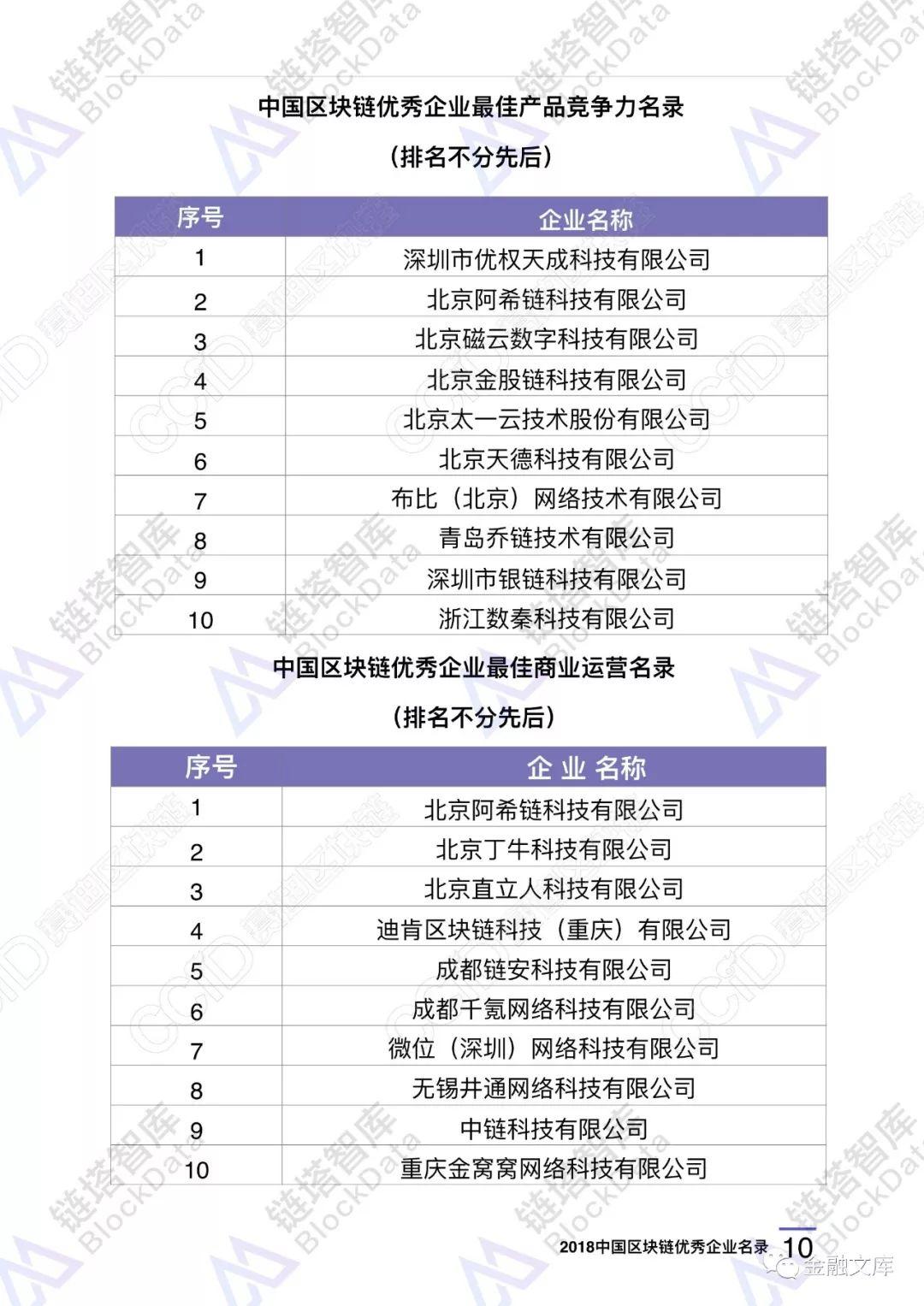 2018中国区块链优秀企业名录