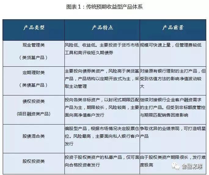 兴业银行资产管理部总经理顾卫平：回归本源，不破不立——新规下的银行理财转型之道