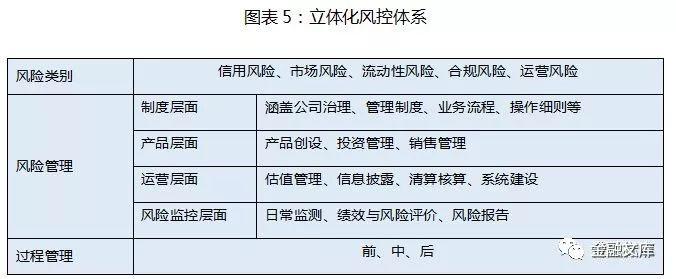 兴业银行资产管理部总经理顾卫平：回归本源，不破不立——新规下的银行理财转型之道