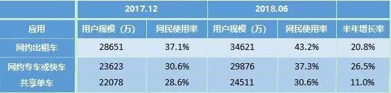 报告下载 | CNNIC第42次《中国互联网络发展状况统计报告》