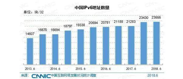 报告下载 | CNNIC第42次《中国互联网络发展状况统计报告》