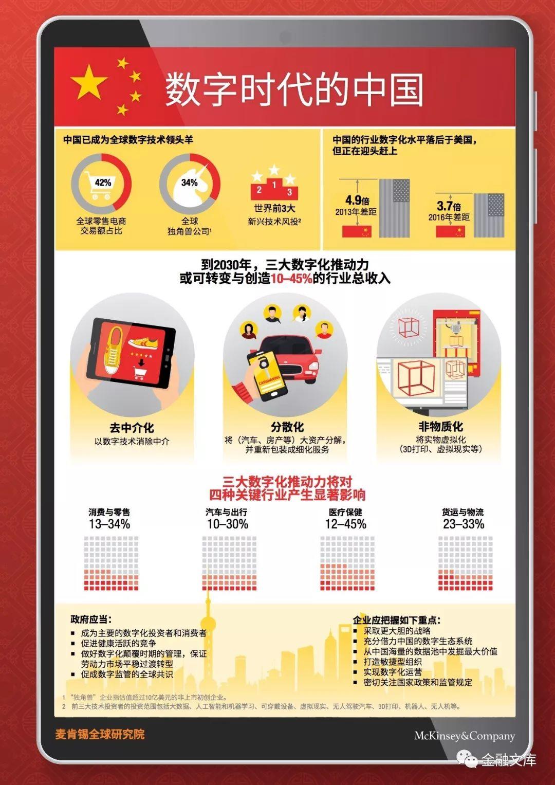 麦肯锡：数字时代的中国-打造具有全球竞争力的新经济（162页）