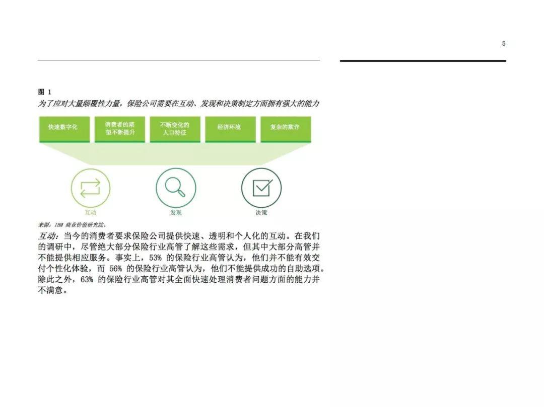 IBM：了解客户和风险，保险行业的认知未来