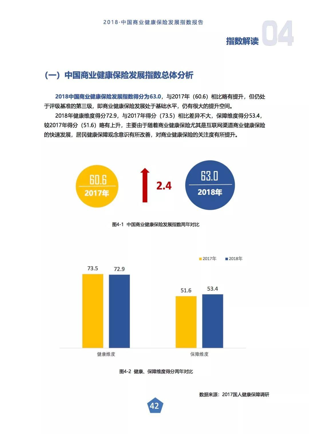 中国保险业协会：2018大中城市中国商业健康保险发展指数报告