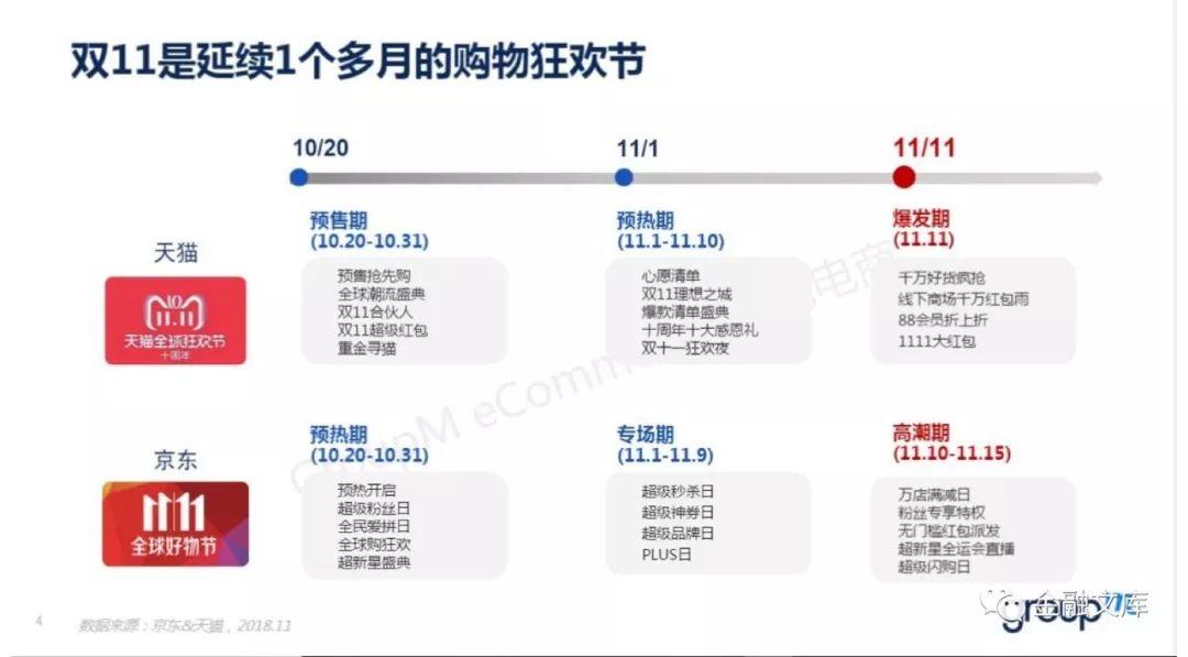 群邑电商 ：2018双11全景洞察报告