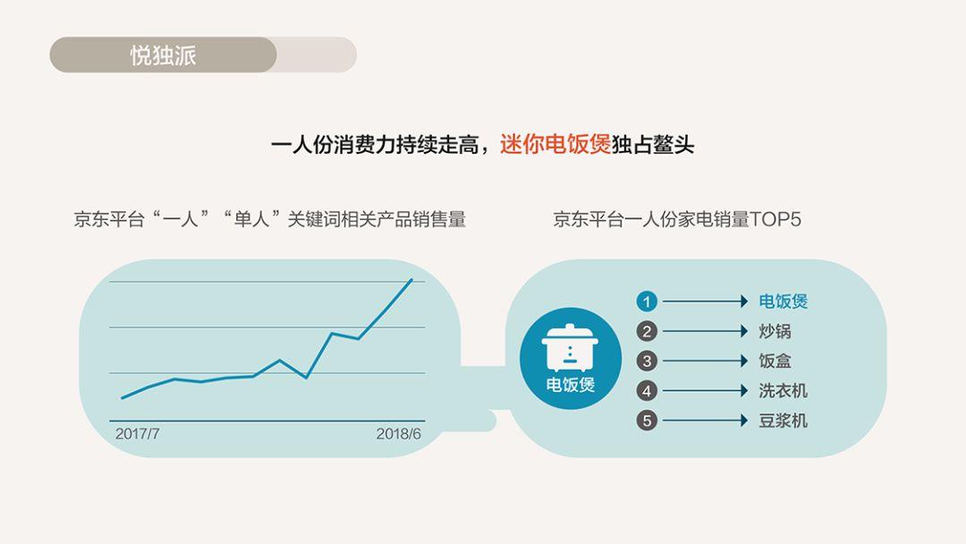 京东&鲸准研究院：2018电商消费趋势白皮书（73页）