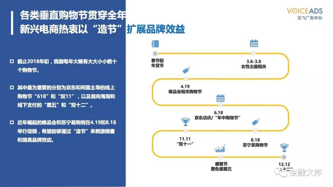 科大讯飞：2018电商行业人群洞察报告