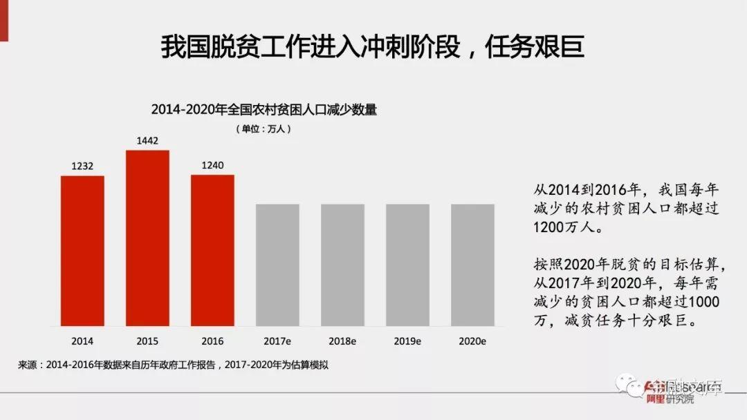 阿里研究院：电商减贫与普惠发展研究报告