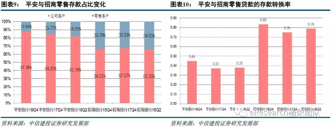 平安VS招商的零售优势——招行已经迈向零售3.0时代