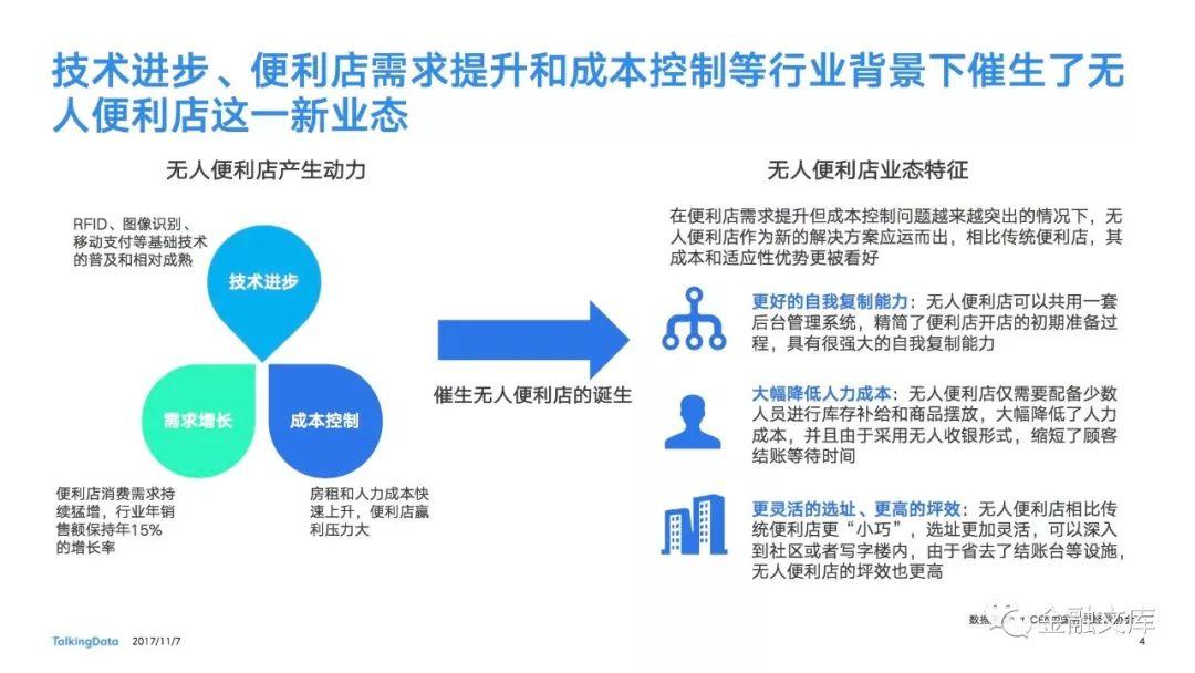 TalkingData：无人便利店热点报告