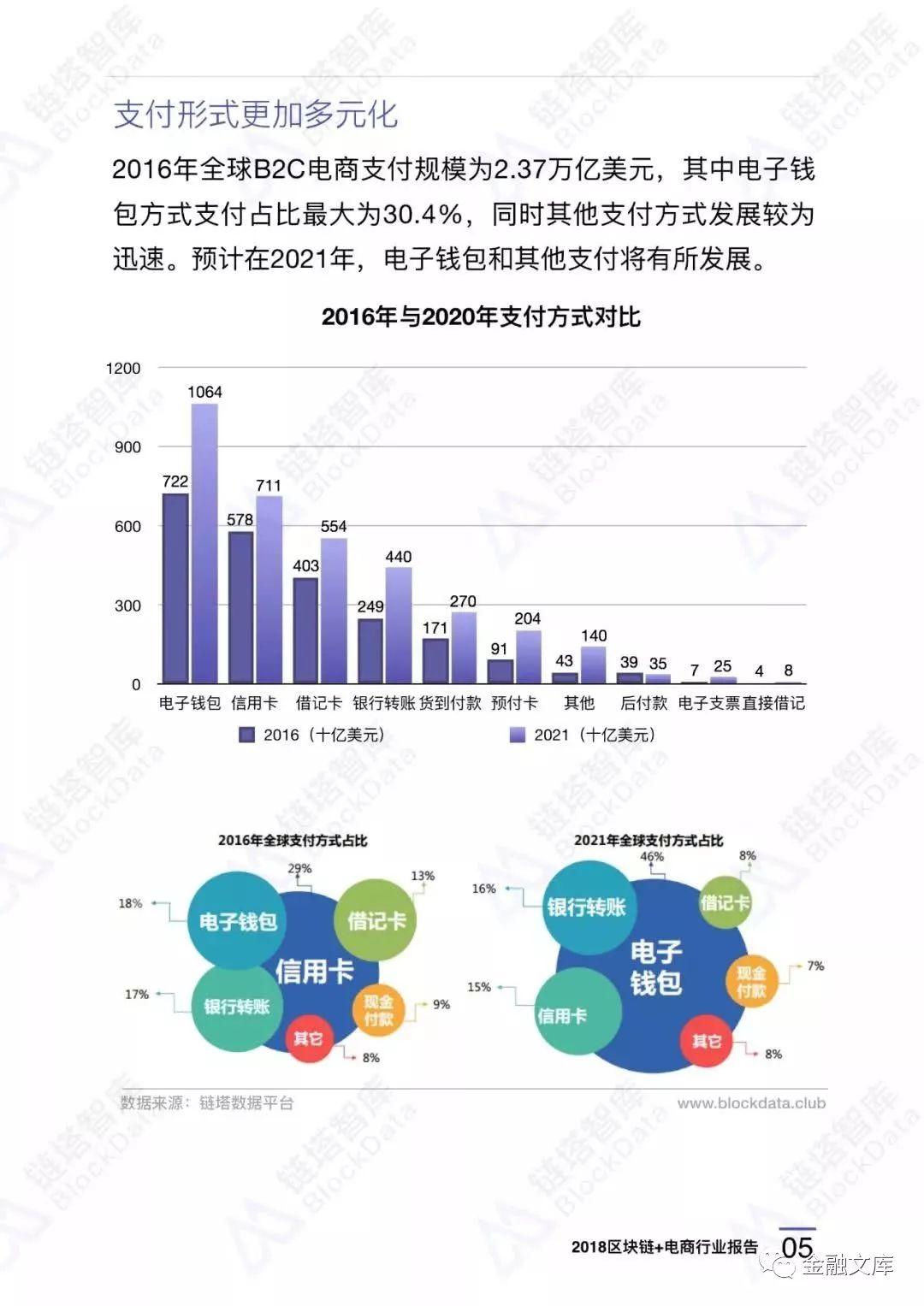 2018区块链+电商行业报告——区块链应用落地初露锋芒