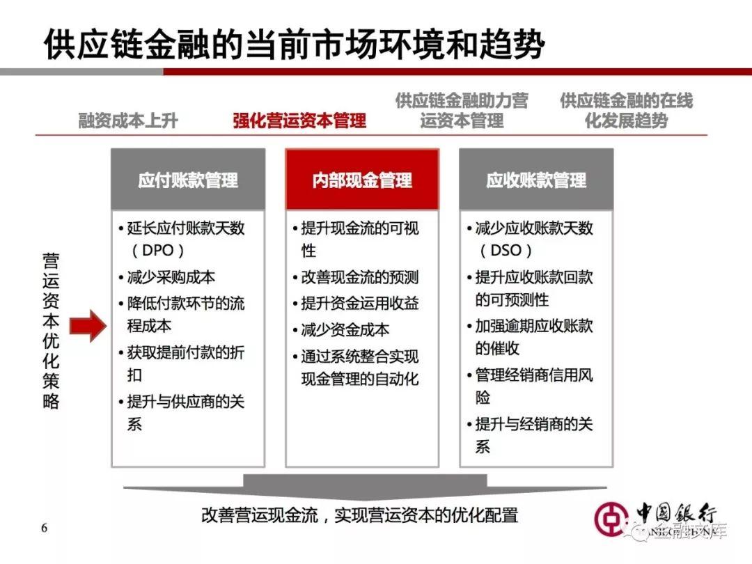 中国银行：数字化时代的供应链金融解决方案