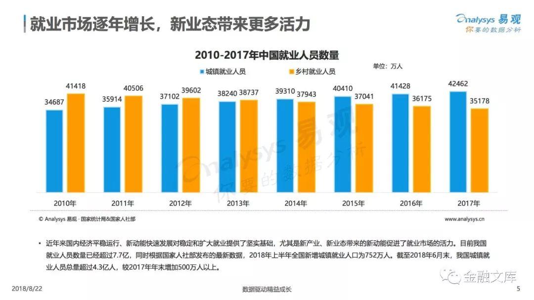 易观：2018中国职场人群用户画像专题分析