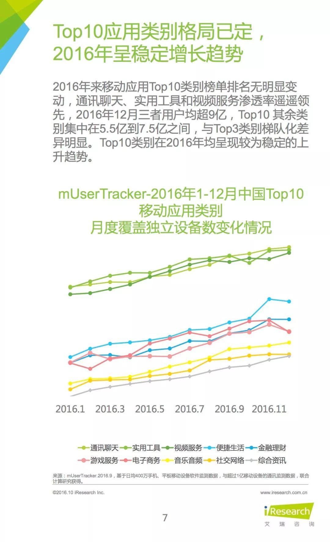 报告下载 | 艾瑞咨询：2017中国高端商务人群App使用习惯盘点白皮书