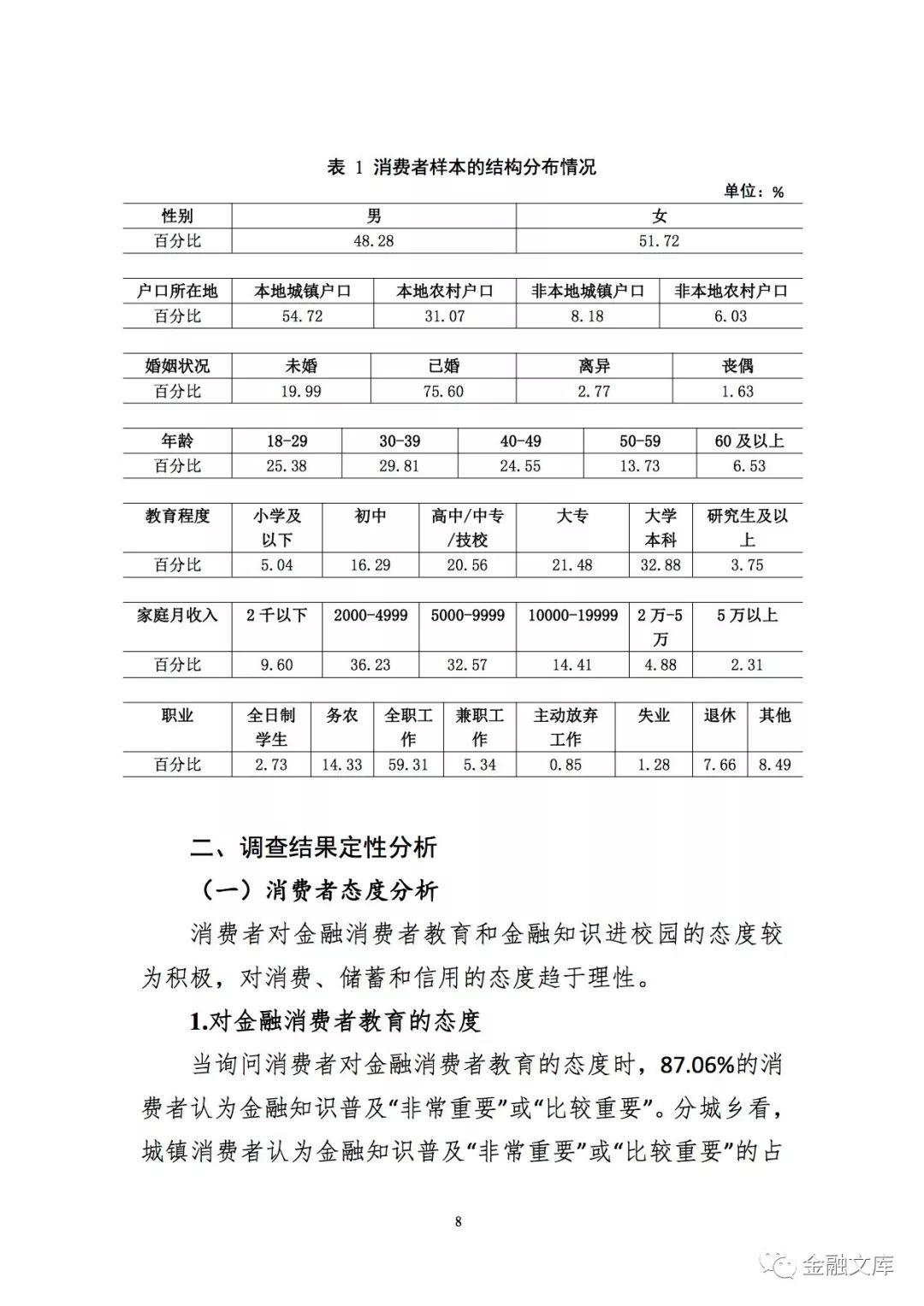 消费者金融素养调查分析报告