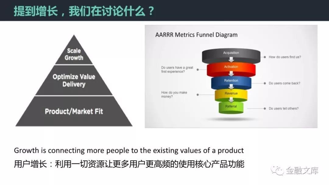 换个视角看增长：用户的增长的本质就是生意的本质