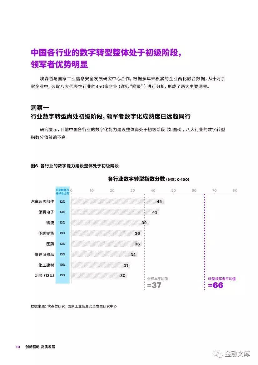 创新驱动，高质发展——埃森哲中国企业数字转型指数