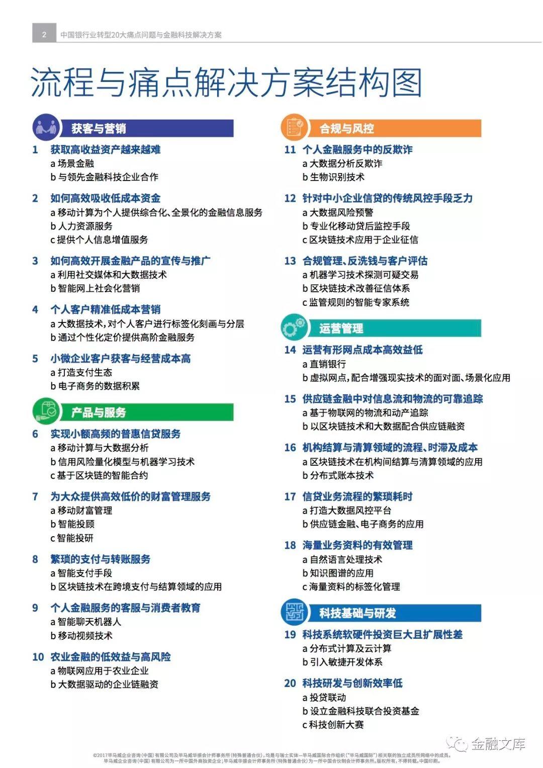 毕马威：中国银行业转型20大痛点问题与金融科技解决方案（48页）