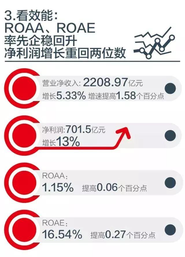 年报 | 招行年报八大看点彰显金融科技银行的活力