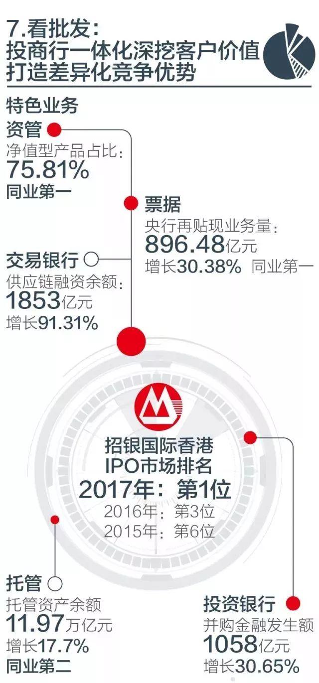 年报 | 招行年报八大看点彰显金融科技银行的活力