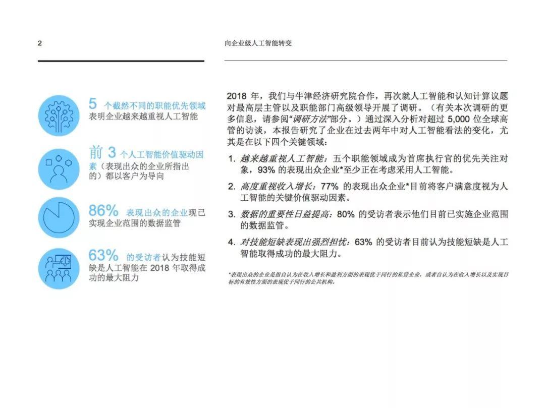 IBM：向企业级人工智能转变，填补数据与技能差距，实现卓越价值