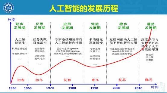 演讲PPT | 院士大会报告：人工智能是天使还是魔鬼