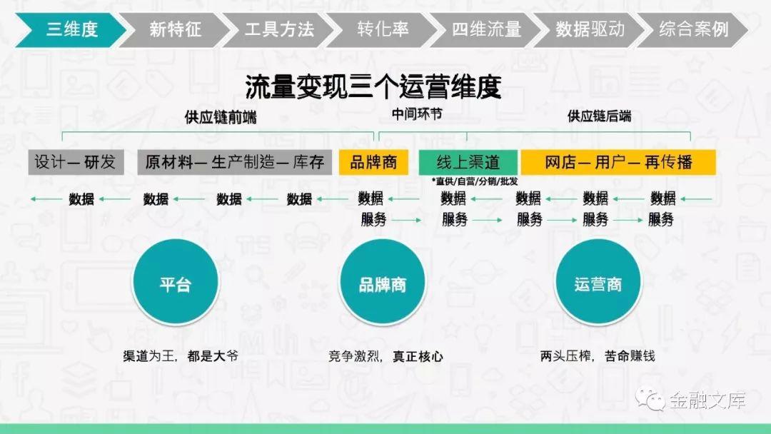 互联网下半场玩家—用户增长、流量变现的秘诀