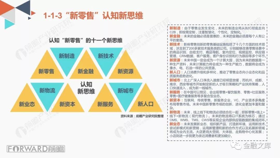 前瞻产业研究院： 2018中国新零售行业商业模式研究报告