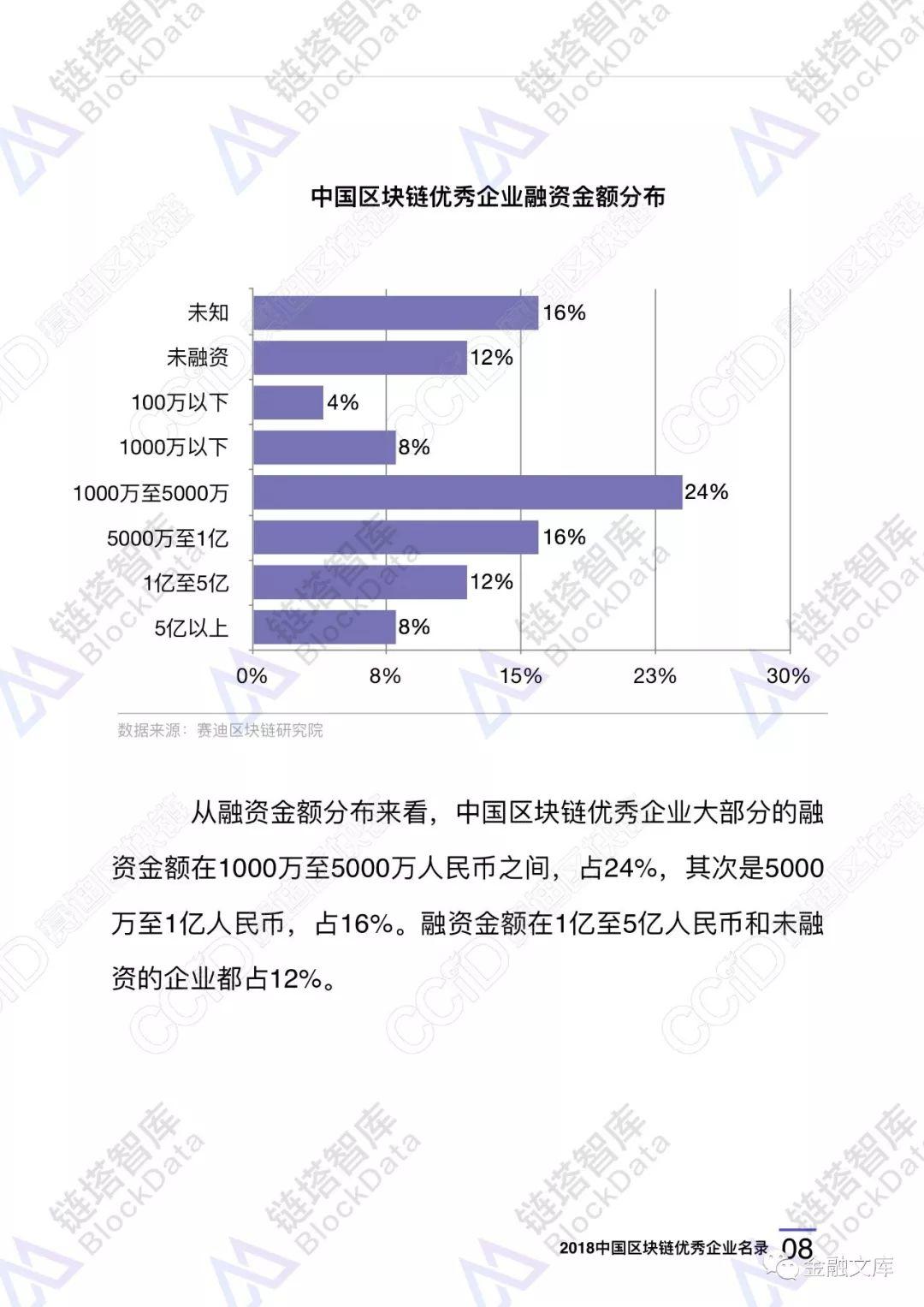 2018中国区块链优秀企业名录