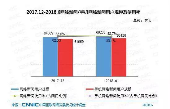 报告下载 | CNNIC第42次《中国互联网络发展状况统计报告》