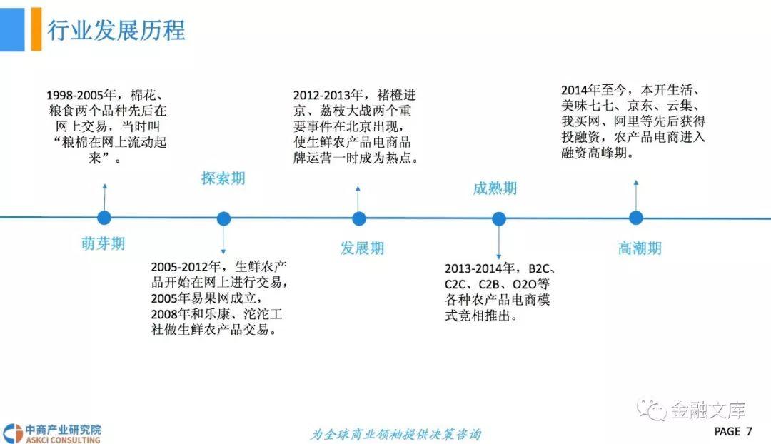 中商文库：2018年中国农村电商行业市场前景研究报告