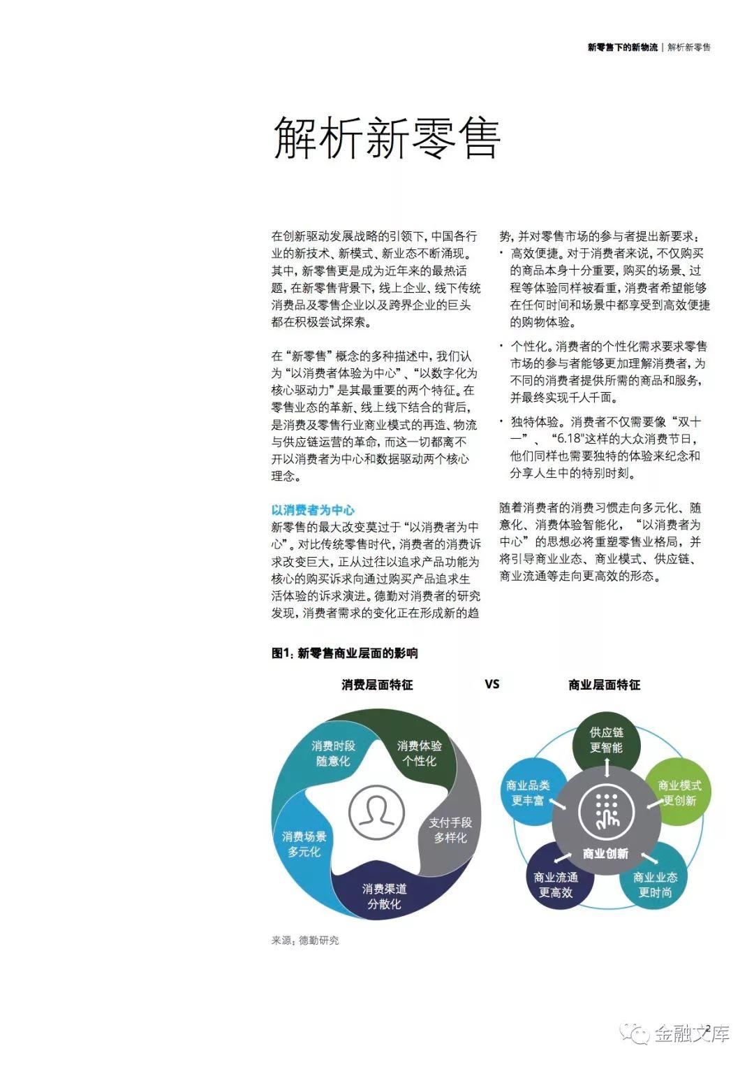 德勤：新零售下的新物流——以消费者为中心实现数字化跨越