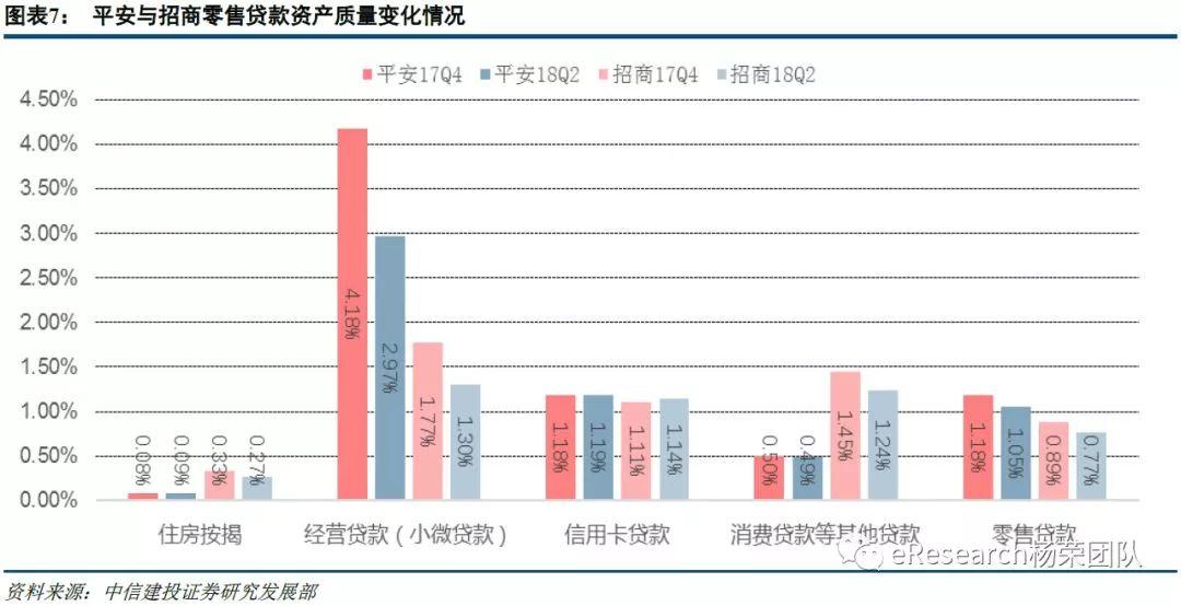 平安VS招商的零售优势——招行已经迈向零售3.0时代