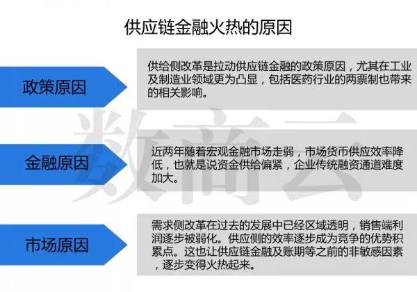 报告下载 | 2018年供应链金融行业发展趋势研究报告