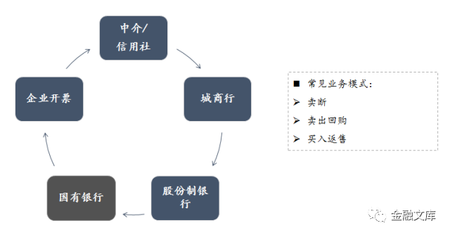 一文读懂 | 票据资产证券化全解析