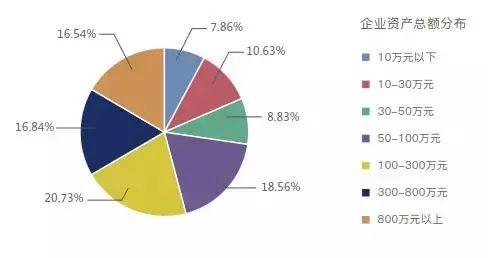 零壹智库：2018中国小微企业融资融智报告