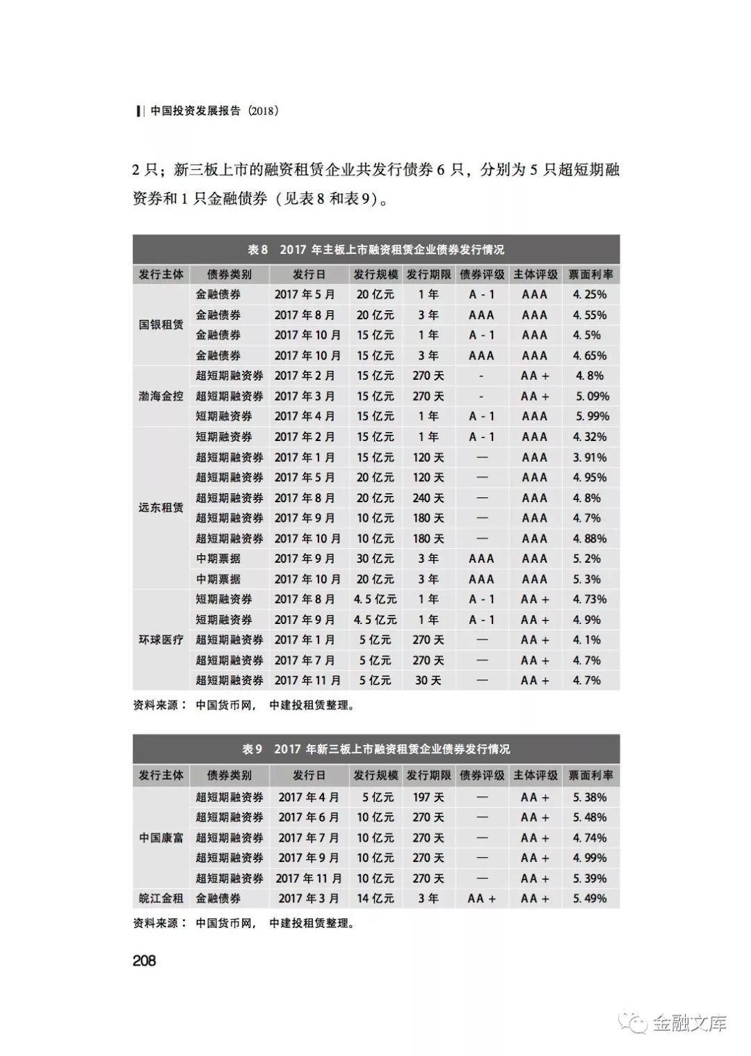 2018年融资租赁行业发展趋势分析与展望