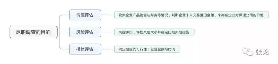 一文读懂 | 商业保理的产品、评级、尽调、风控、授信