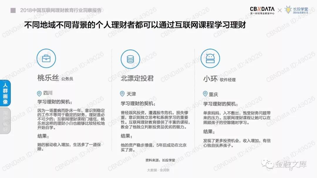 CBNData：2018中国互联网理财教育行业洞察报告