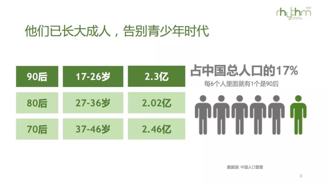 开始影响社会的90后