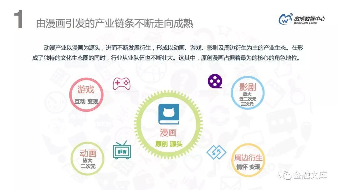 新浪微博：2017微博二次元用户洞察报告