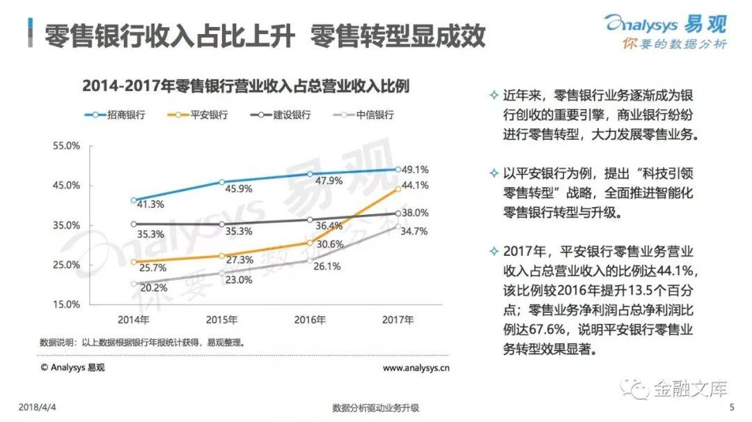 易观：2018中国手机银行APP用户行为专题分析