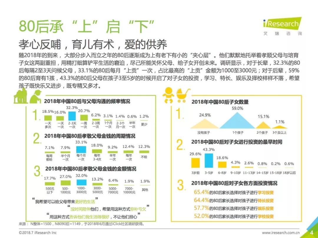 艾瑞咨询：2018年中国8090后互联网理财白皮书