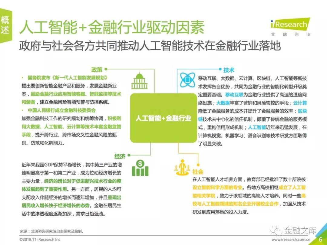 艾瑞咨询：2018年中国人工智能+金融行业研究报告