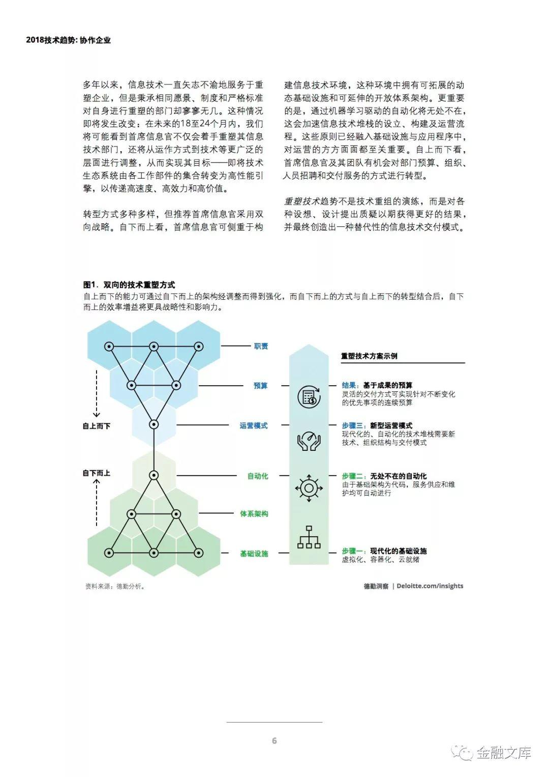 德勤：2018年技术趋势报告（140页完整版）